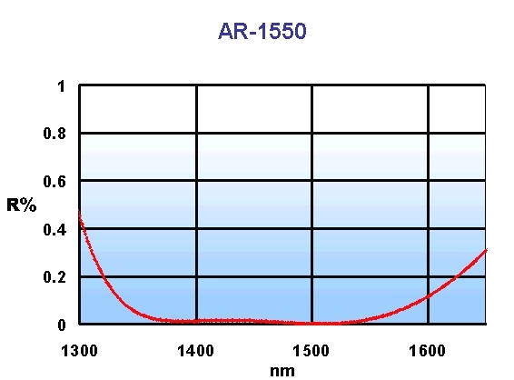 AR1550
